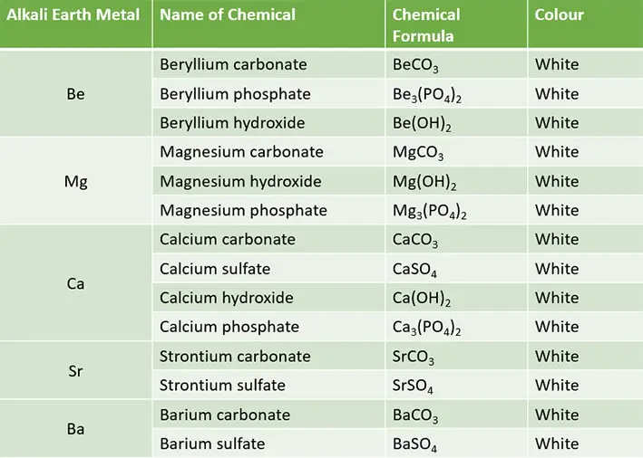 precipitates of alkaline earth metals